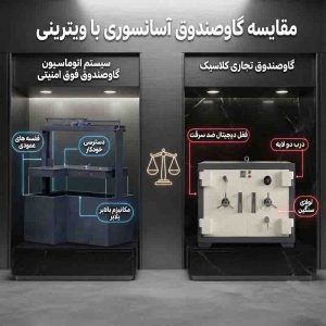 "این تصویر یک مقایسه گرافیکی دقیق بین دو راهکار امنیتی تهران سیف را نشان می‌دهد. در سمت چپ، یک گاوصندوق آسانسوری صنعتی و فوق امنیتی با مکانیزم بالابر و قفسه‌های عمودی قرار دارد. در سمت راست، یک گاوصندوق تجاری کلاسیک با درب دو لایه و لولای سنگین نمایش داده شده است